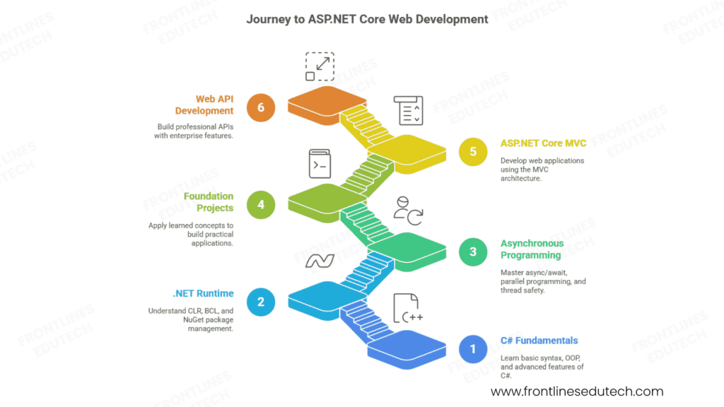 .net Roadmap