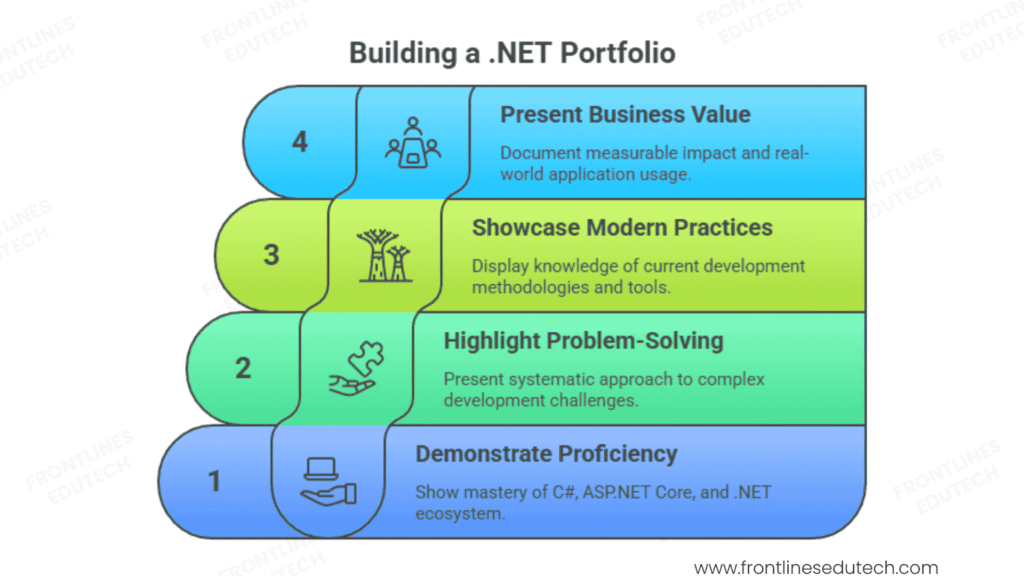 .net portfolio