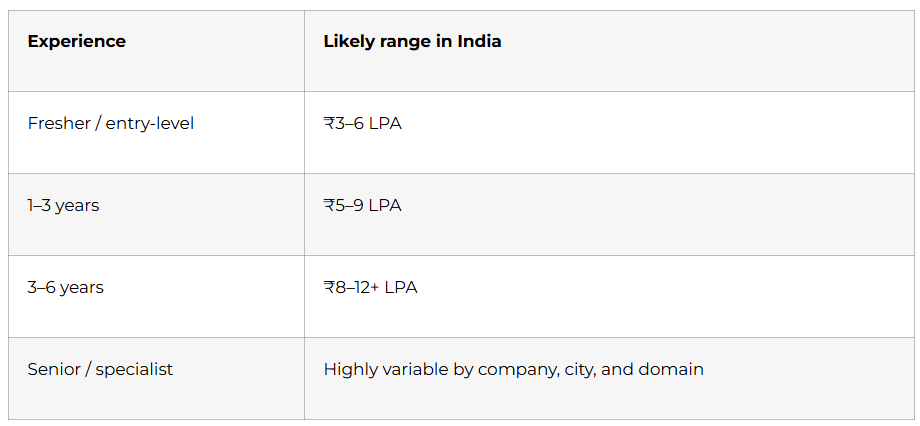 Salary guidance in India