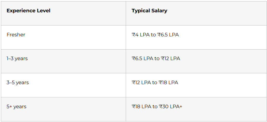 Salary Expectations in India
