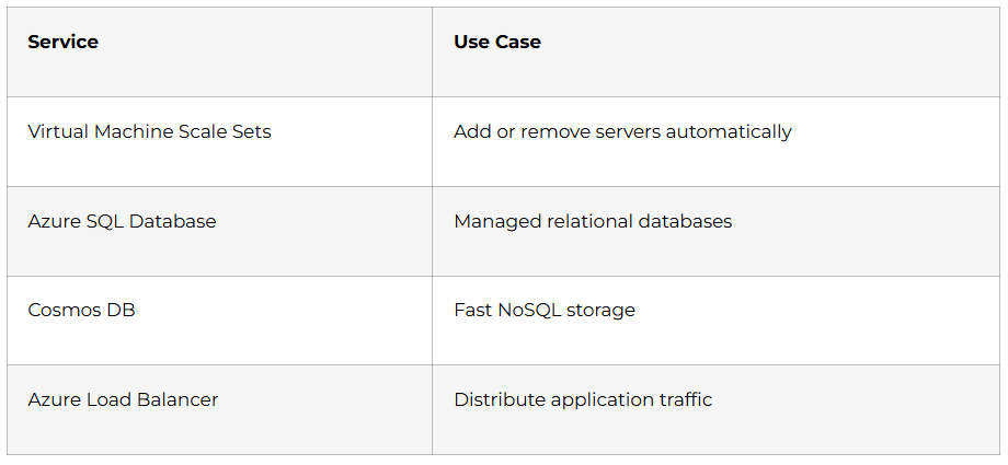 Autoscaling and Databases