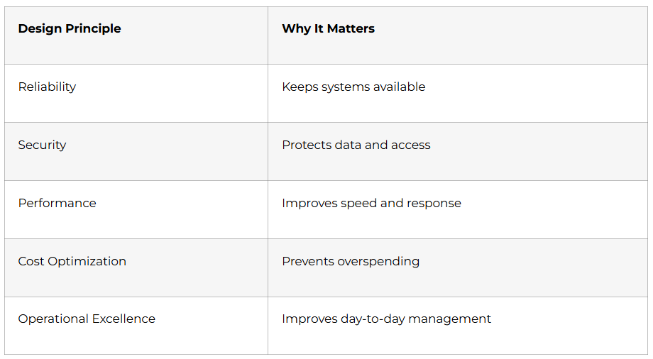 Architecture and Best Practices