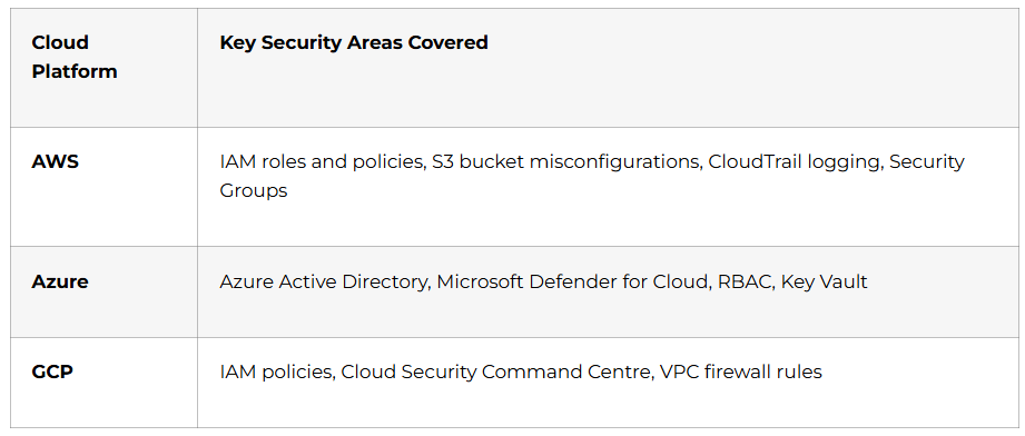 Cloud Security & Advanced Threat Defence