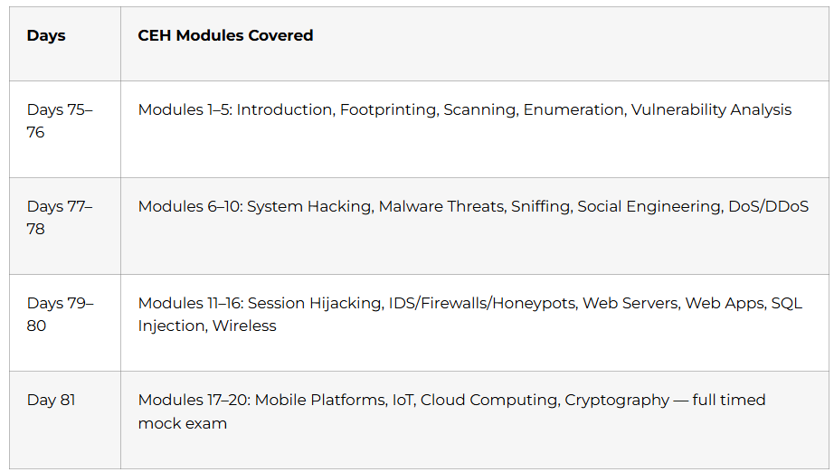 CEH Module Review Schedule