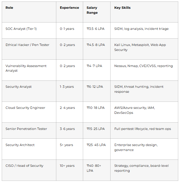 Certifications That Boost Your Cybersecurity Career