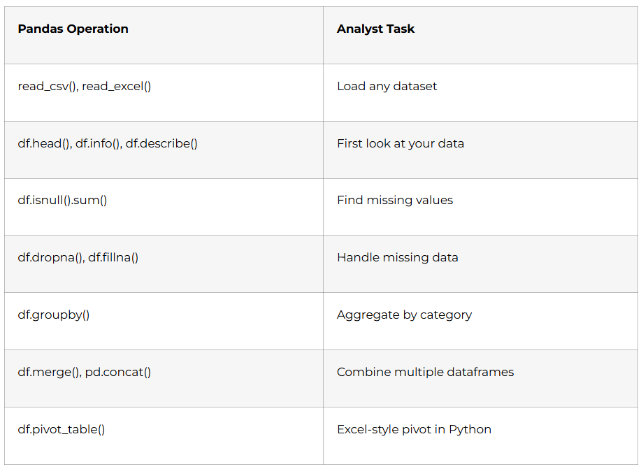 The Data Analyst's Primary Tool