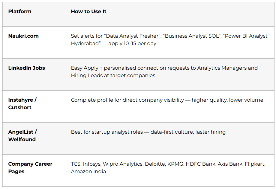 Job Search Strategy
