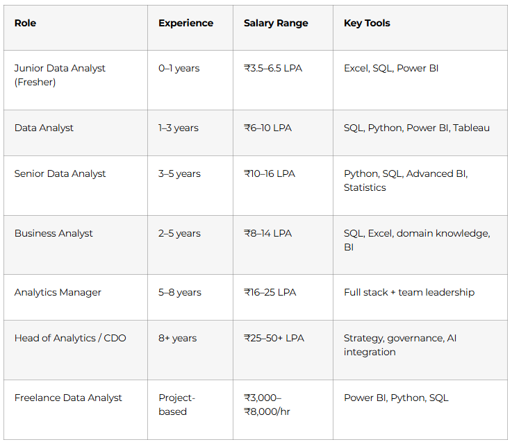 Data Analyst Career Paths & Salary Guide