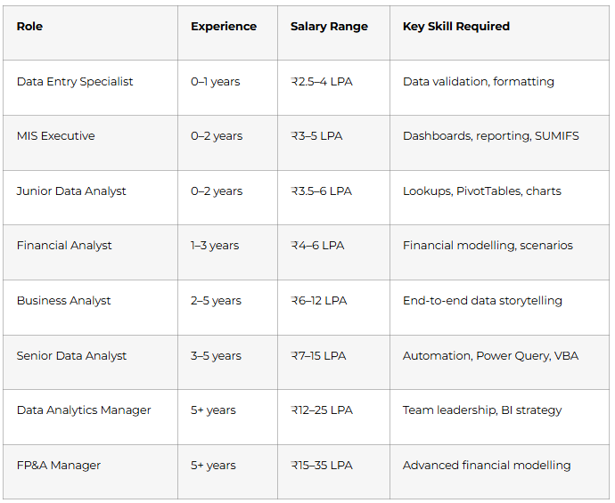 Excel Career Paths & Salary Guide