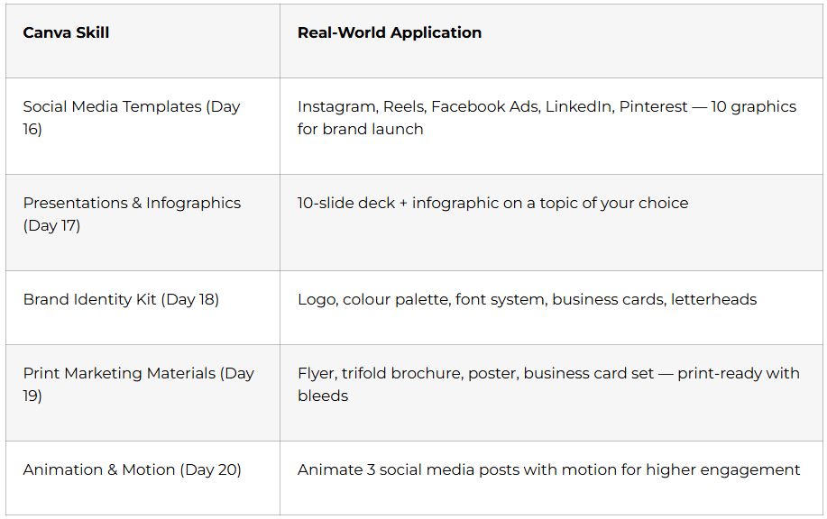 Canva for Rapid Design
