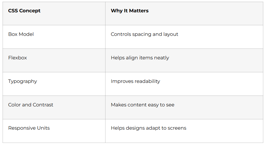 CSS Basics