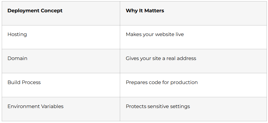 Deployment Basics