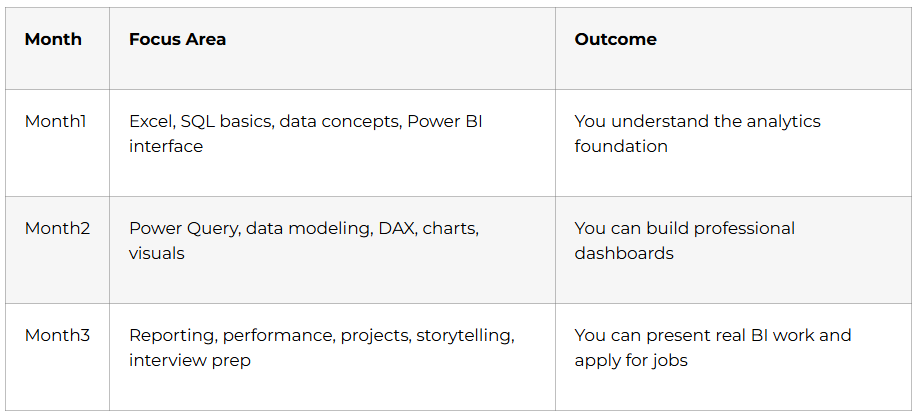 90-Day Learning Plan