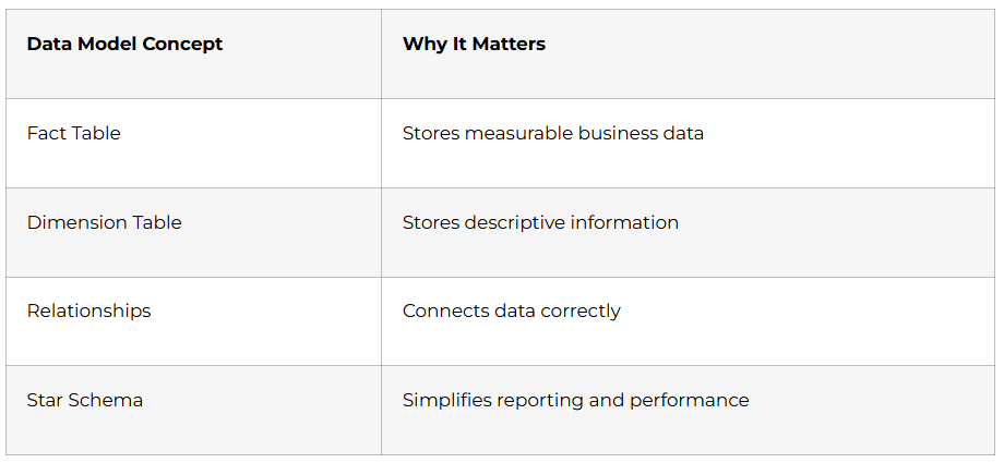 Data Modeling