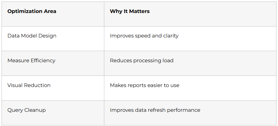 Performance and Optimization