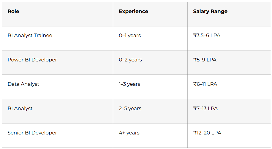 Power BI Career Paths and Salary Guide