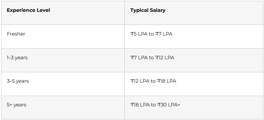Salary Expectations in India