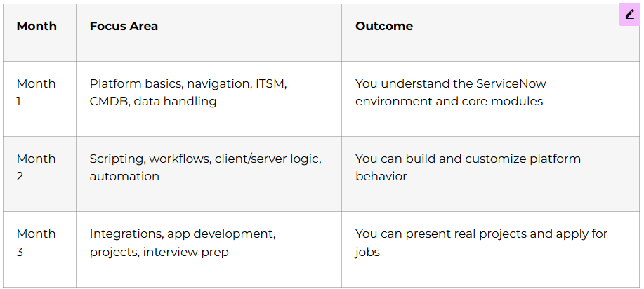 90-Day Learning Plan