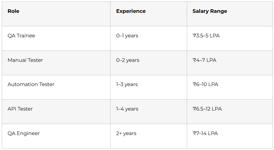 Software Testing Career Paths and Salary Guide