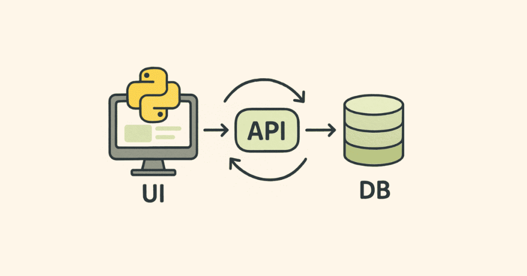 python full stack ui , api