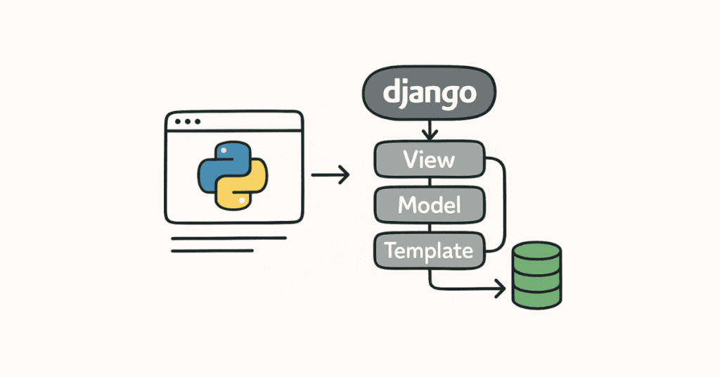 python full stack frame work