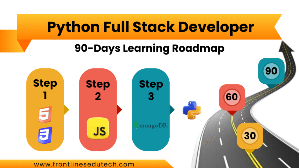 90 Days python Course Roadmap