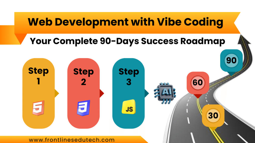 90 Days Web Development with Vibe Coding Course Roadmap