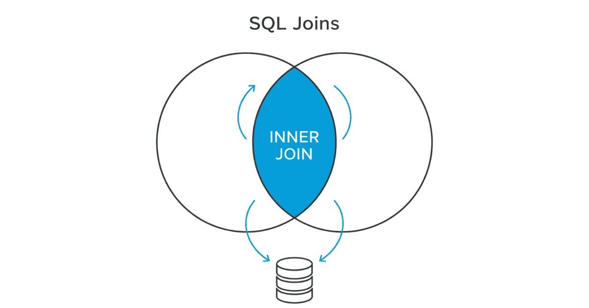 sql joins