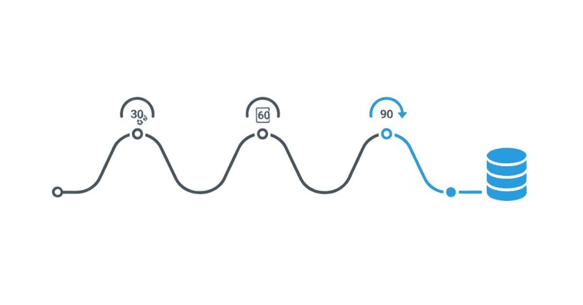 90 days data base admin roadmap