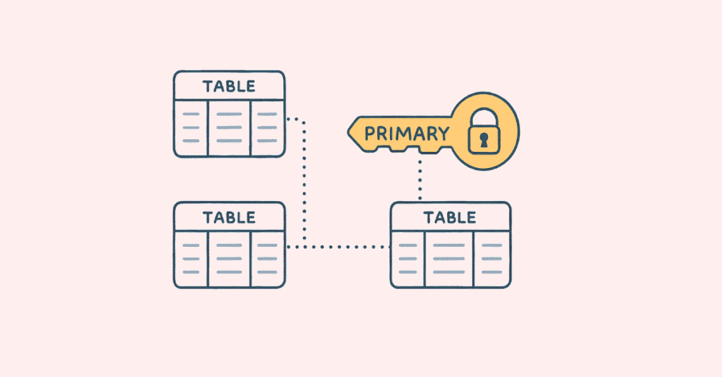Database Keys Visual