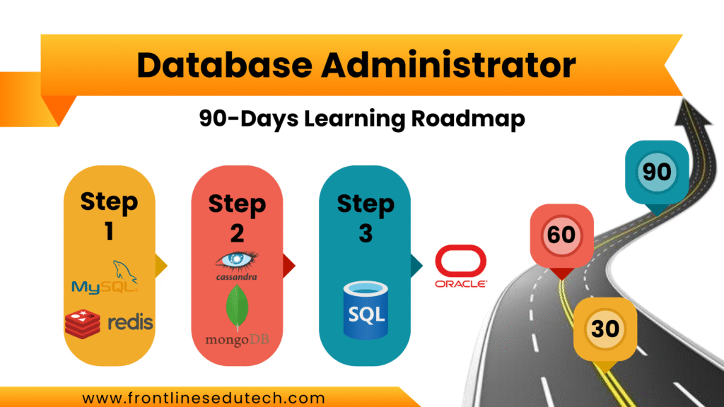 90 days Database Administrator Course Roadmap frontlines edutech