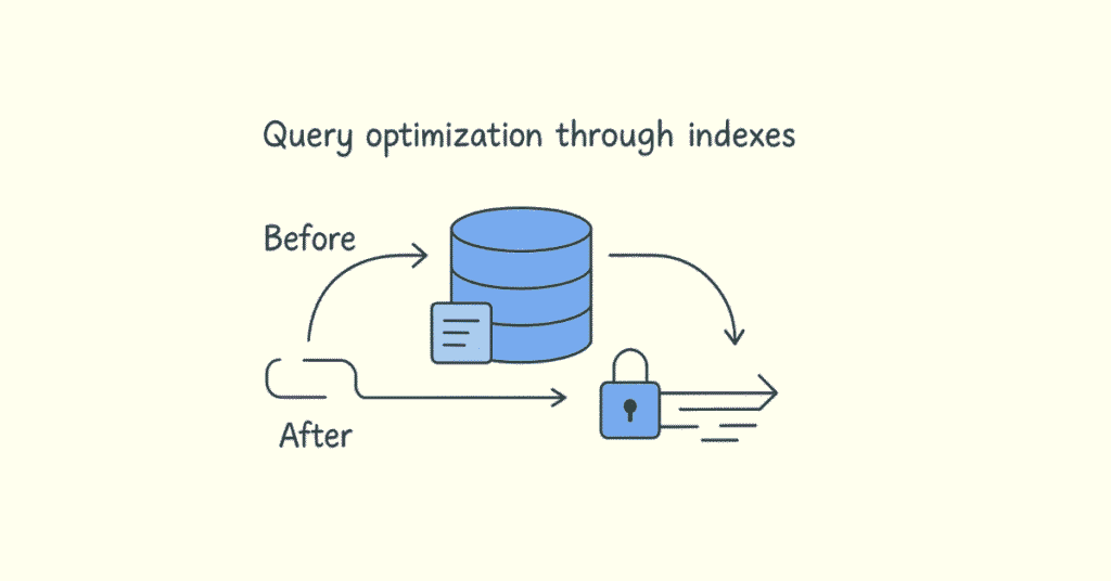 Query Optimization Visual