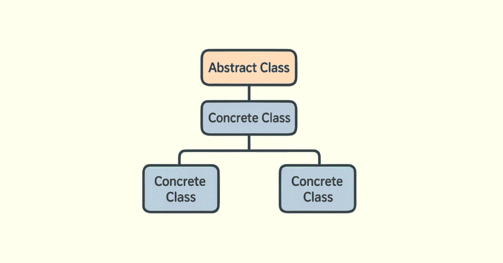 PEGA class inheritance diagram