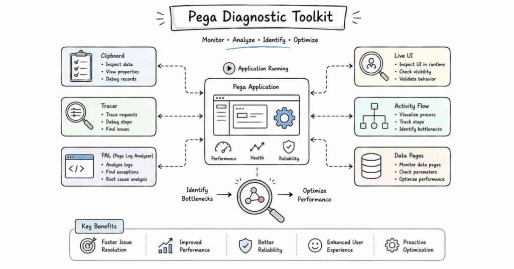 Pega debugging tools Clipboard Tracer PAL