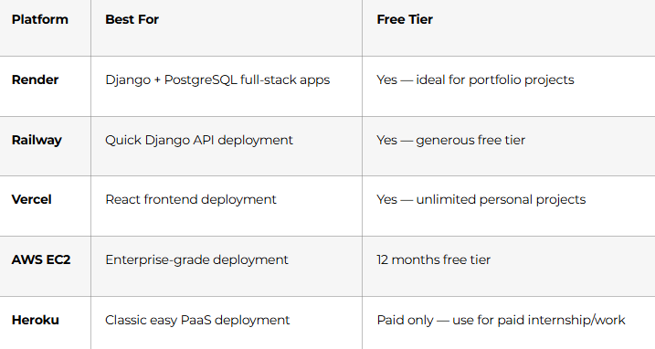 Cloud Deployment