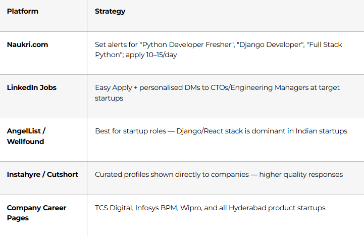Job Search Strategy