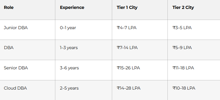 Salary Expectations In 2026