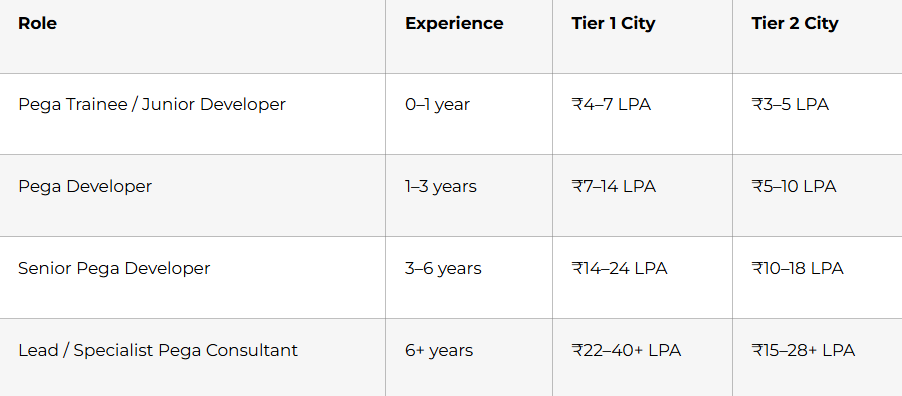 Salary Expectations In 2026