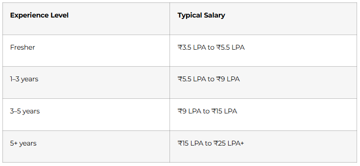 Salary Expectations in India