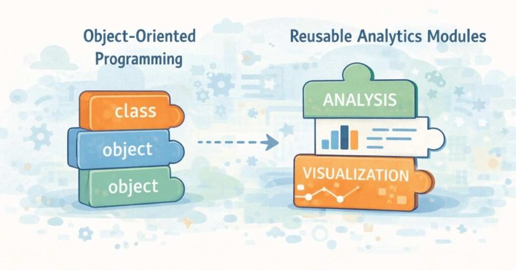 Python OOP and modules for data science