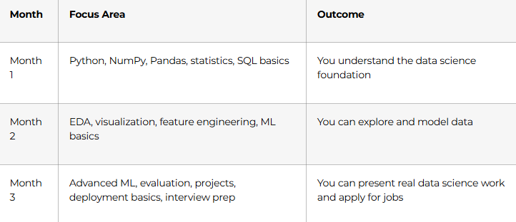 90-Day Learning Plan