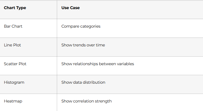 Data Visualization