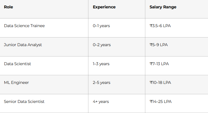 Data Scientist Career Paths and Salary Guide
