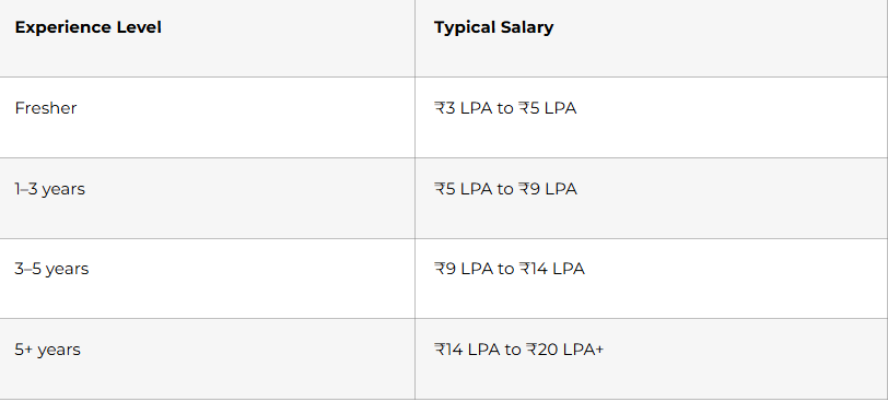 Salary Expectations in India