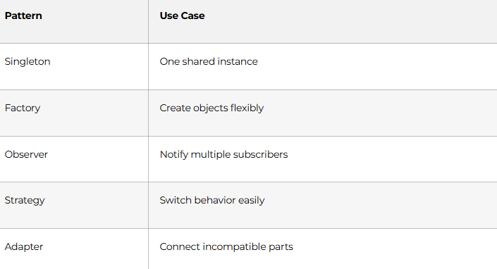 Design Patterns