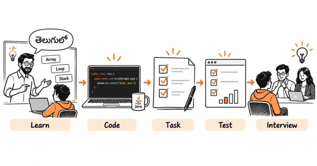 job search strategy from resume to coding interview