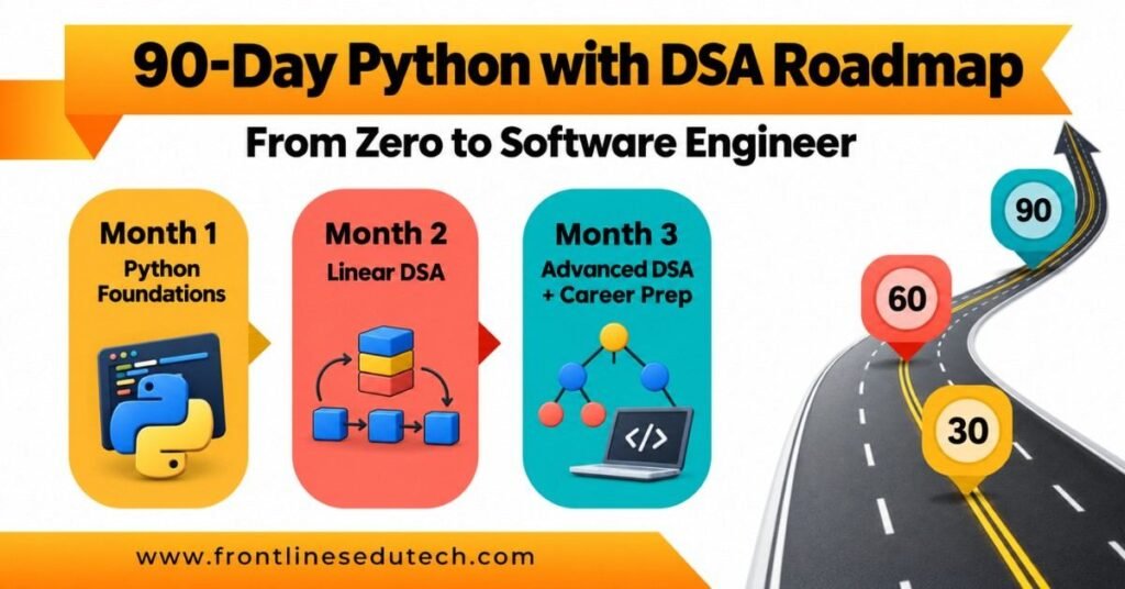 Python with DSA course roadmap covering Python, OOP, algorithms, advanced DSA and career preparation. | FLM | FrontlinesEduTech |