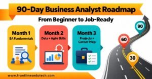 Business Analytics course roadmap covering requirements, SQL, Power BI, Agile, UAT and career preparation. | FLM | FrontlinesEduTech |