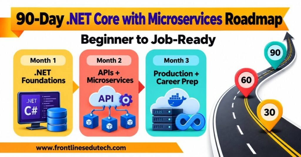 .NET Core with Microservices Roadmap covering C#, Web APIs, EF Core, microservices, Docker and deployment. | FLM | FrontlinesEduTech |