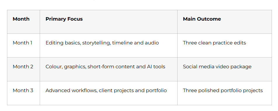 Three-Month Learning Structure